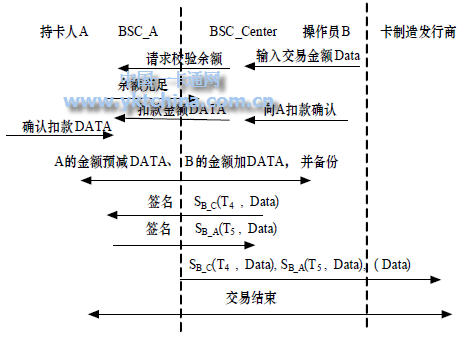 在線(xiàn)交易授權交易階段 