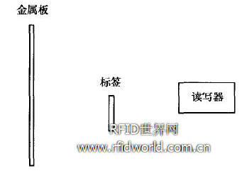 金屬反射測試場(chǎng)景 