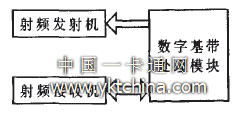 讀寫(xiě)器總體結構 