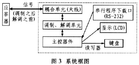 非接觸式RFID讀寫(xiě)器系統的研究