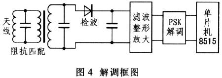 非接觸式RFID讀寫(xiě)器系統的研究