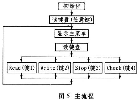 非接觸式RFID讀寫(xiě)器系統的研究