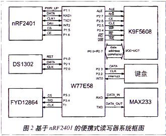 基于nRF2401的有源RFID手持式讀寫(xiě)器的設計