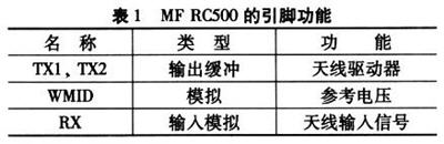 基于MF RC500型讀卡器的無(wú)源RFID系統設計