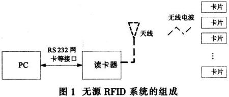 基于MF RC500型讀卡器的無(wú)源RFID系統設計