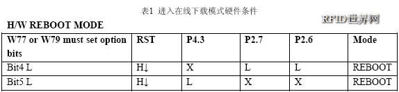 進(jìn)入在線(xiàn)下載模式硬件條件