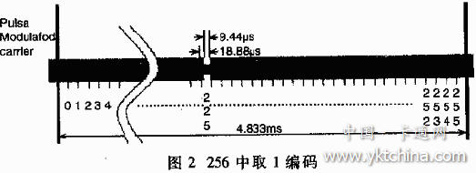 CPLD在射頻卡讀寫(xiě)器中的應用