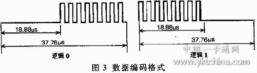 CPLD在射頻卡讀寫(xiě)器中的應用