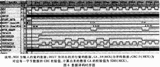 CPLD在射頻卡讀寫(xiě)器中的應用