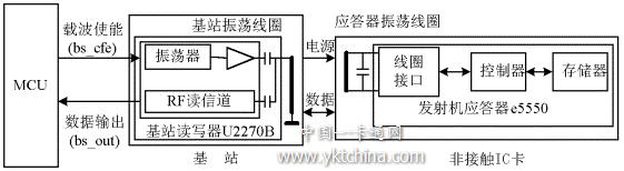 采用e5550/U2270B的非接觸卡讀寫(xiě)系統示意圖 