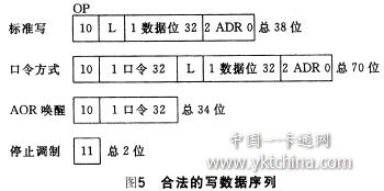 一種采用曼碼調制的非接觸IC卡讀寫(xiě)程序編制