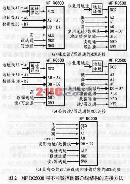 MF RC500與不同微控制器總線(xiàn)結構的連接方法
