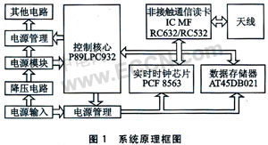 基于MF RC632的專(zhuān)用讀卡器軟件系統硬件框圖