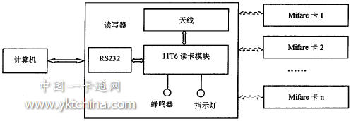 非接觸式射頻IC卡讀寫(xiě)系統