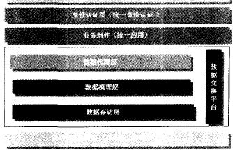 數字圖書(shū)館資源整合邏輯架構示意圖