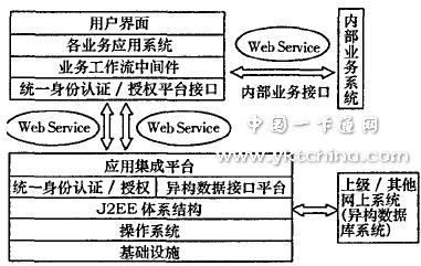 基于一卡通的數字化校園資源整合研究與實(shí)現