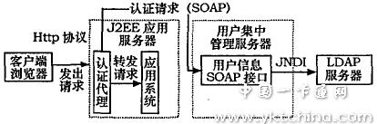 UUMS實(shí)現框圖