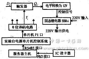 實(shí)驗臺電源控制系統 