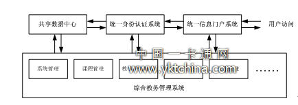 教務(wù)系統對接總體邏輯圖