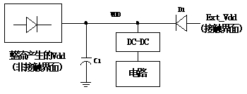 雙界面卡的發(fā)展研究及其技術(shù)構架