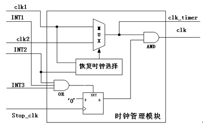 雙界面卡的發(fā)展研究及其技術(shù)構架