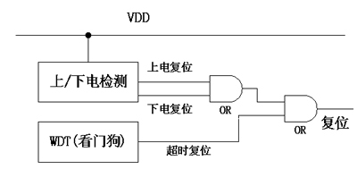 雙界面卡的發(fā)展研究及其技術(shù)構架