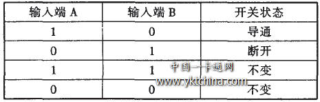 IC卡有線(xiàn)電視收費控制器的設計與研制