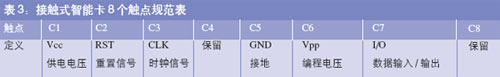 接觸式智能卡共有8個(gè)觸點(diǎn)規范表