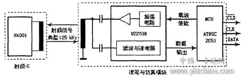 實(shí)現以RFID卡仿真磁卡的模塊設計