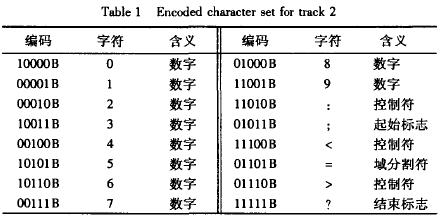 第2道數據編碼字符集