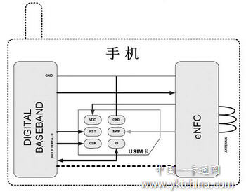 單線(xiàn)協(xié)議概要模型圖