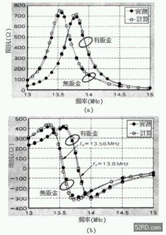 鈑金元件對RW天線(xiàn)的影響