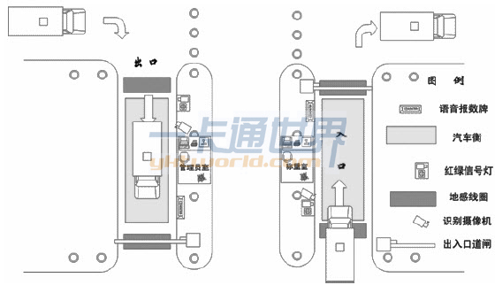 智能車(chē)輛出入管理系統