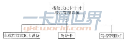 指紋式IC卡計時(shí)培訓管理系統示意圖