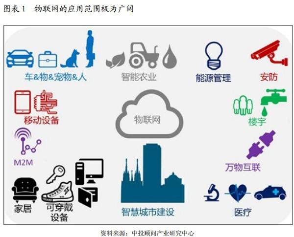 有了物聯(lián)網(wǎng)，未來(lái)萬(wàn)物皆可支付