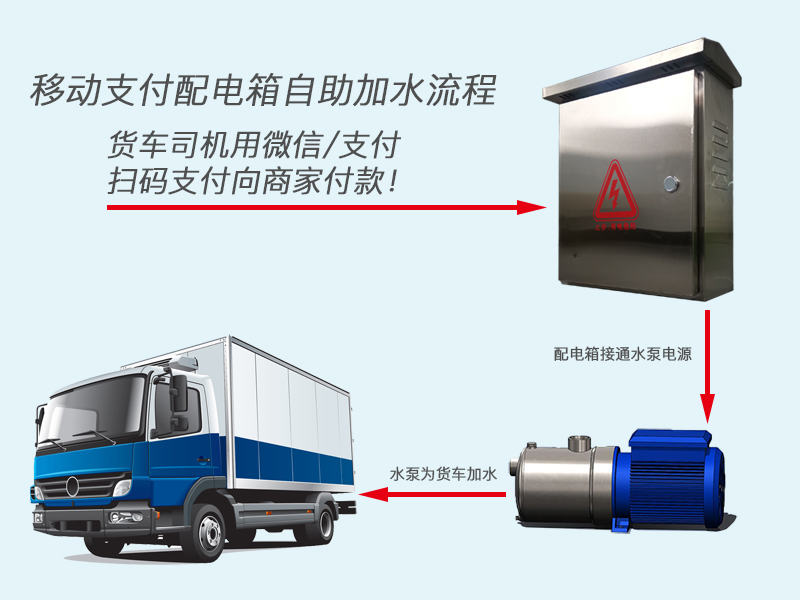 24小時(shí)無(wú)人值守掃碼支付自助加水系統