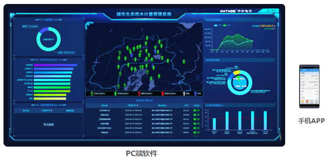城市生態(tài)用水管理系統——PC端、手機APP監管軟件