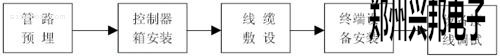 門(mén)禁系統安裝工藝流程圖