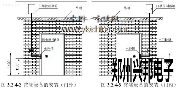 門(mén)禁終端設備的安裝（門(mén)內）