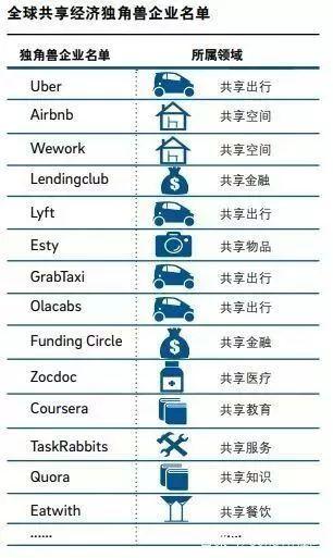 共享經(jīng)濟